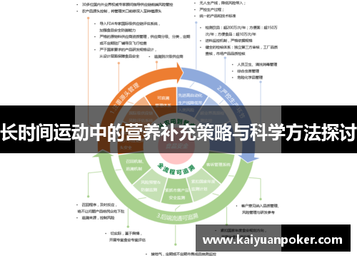 长时间运动中的营养补充策略与科学方法探讨