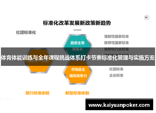 体育体能训练与全年课程挑战体系打卡节奏标准化管理与实施方案