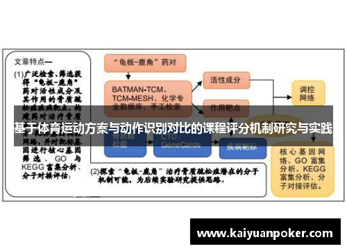 基于体育运动方案与动作识别对比的课程评分机制研究与实践