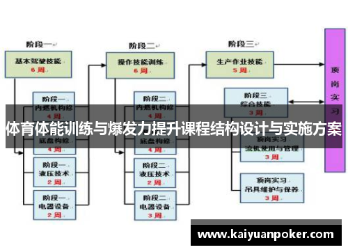 体育体能训练与爆发力提升课程结构设计与实施方案