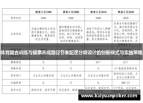 体育组合训练与健康养成路径节奏配速分级设计的创新模式与实施策略
