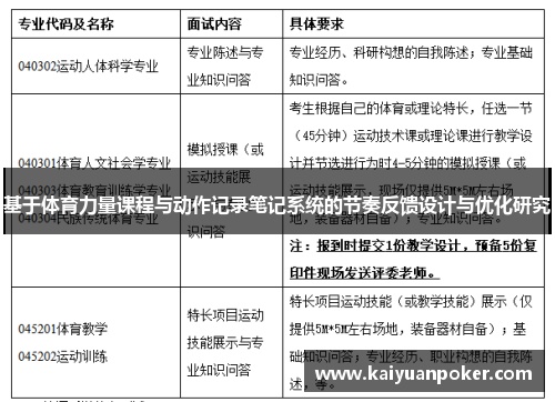 基于体育力量课程与动作记录笔记系统的节奏反馈设计与优化研究