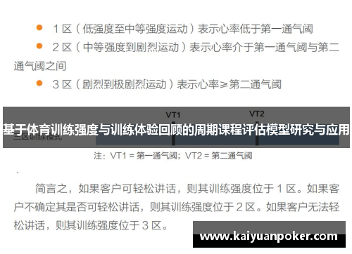 基于体育训练强度与训练体验回顾的周期课程评估模型研究与应用