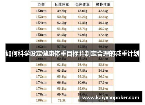 如何科学设定健康体重目标并制定合理的减重计划